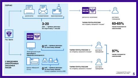 Система обработки почты