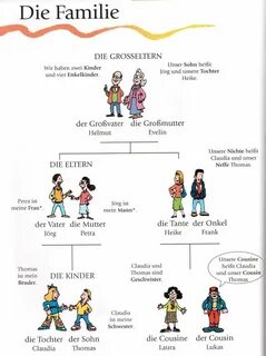 Die familie