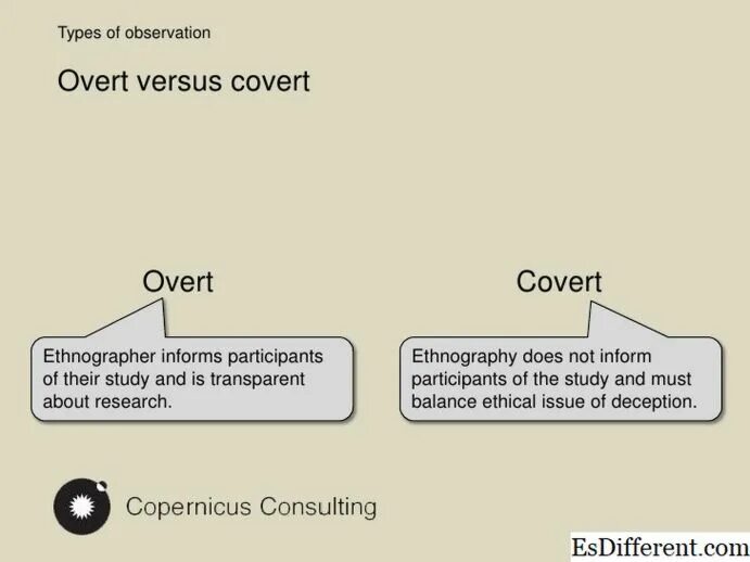 Overt and Covert Morphemes. Overt and Covert Morphemes examples. Bound and overt Morpheme. Distributional Morpheme Types. Participant перевод