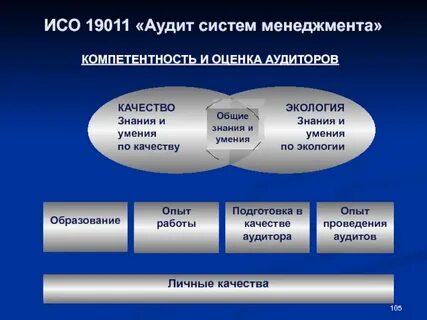 Системы управления компетенцией