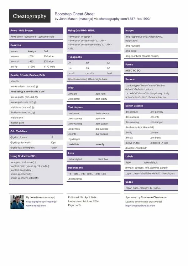 Bootstrap row. Grid CSS шпаргалка. Шпаргалка по Grid CSS. CSS Cheat Sheet. CSS Grid Cheat Sheet.