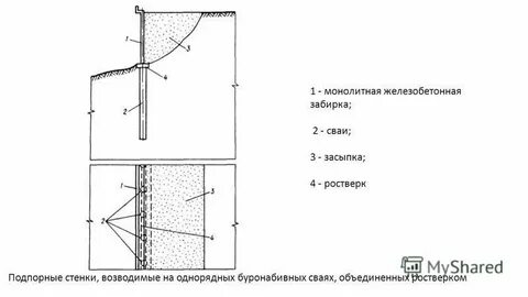 Подпорная стена на сваях