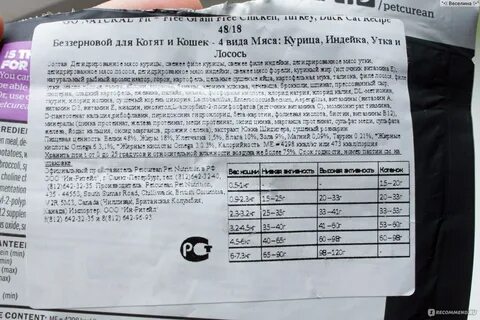 Go корм для кошек утка