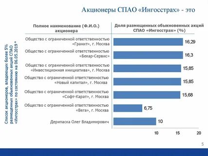 Страховая пао
