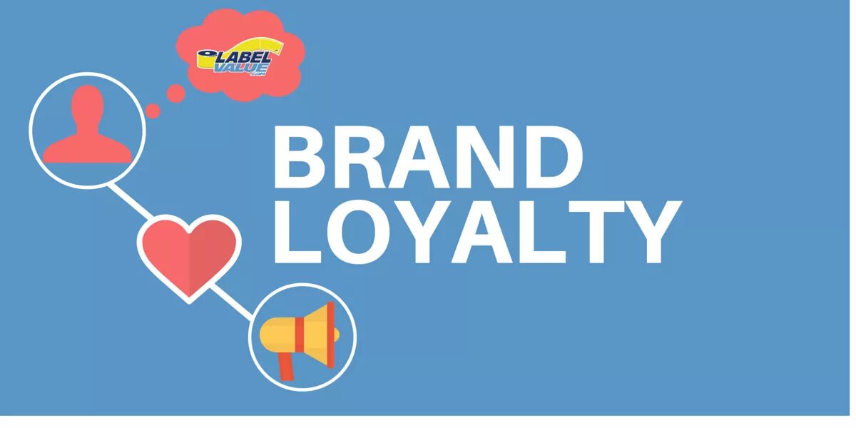 Лояльность к бренду. Бренд loyal. Brand Loyalty.