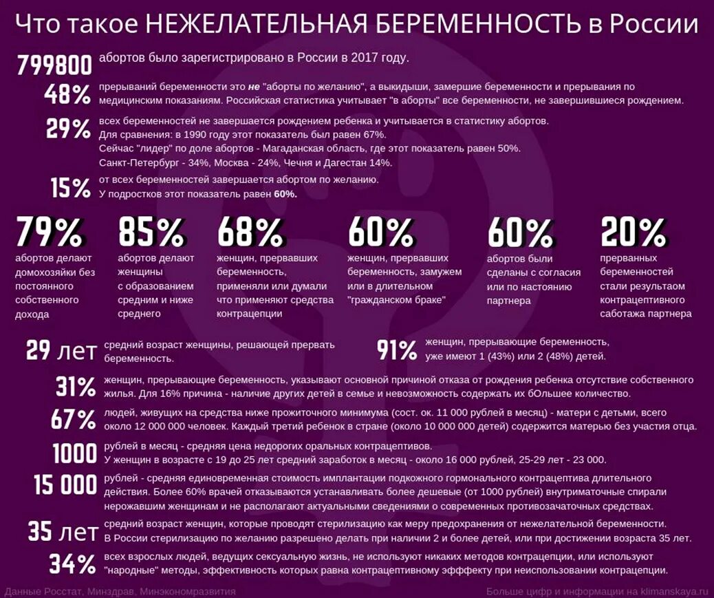 Сколько партнеров в среднем у женщины