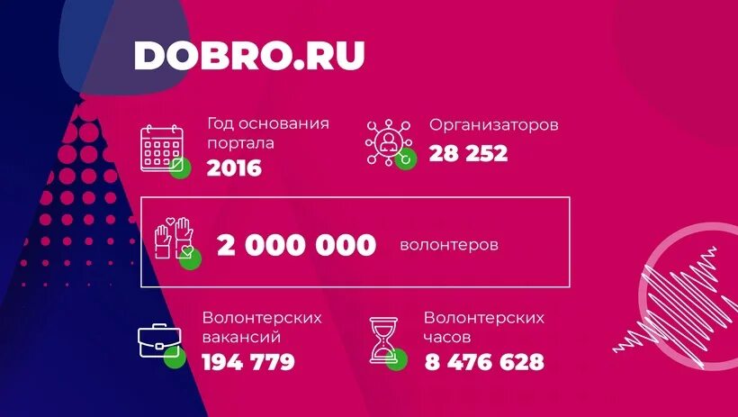 Добро РФ волонтеры. Добро ру баннер. Добро РФ логотип. Добровольцы сколько денег дают