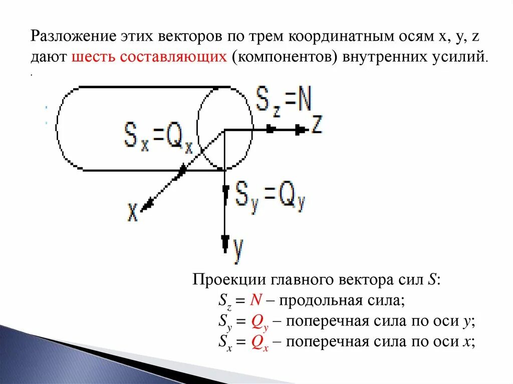 Составляющие внутренних сил. Внутренние усилия и напряжения.