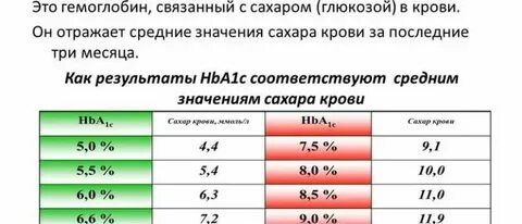 6 1 7 8 сахар