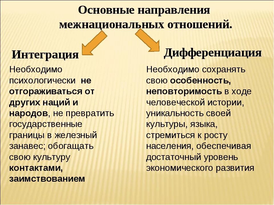 Направления межнациональной политики. Нации и межнациональные отношения. Междунациональные отношения. Нации и межнациональные отношения в современном мире. Межнациональные отнашени.