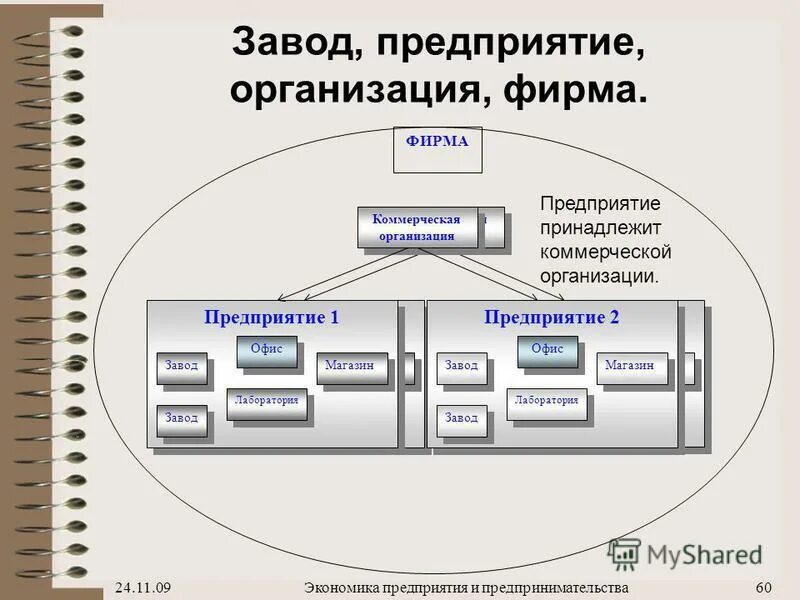 экономика предприятия 2010