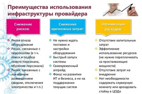 Риски использования облачных технологий