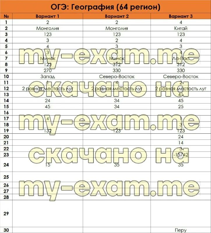 Информатика ответы c