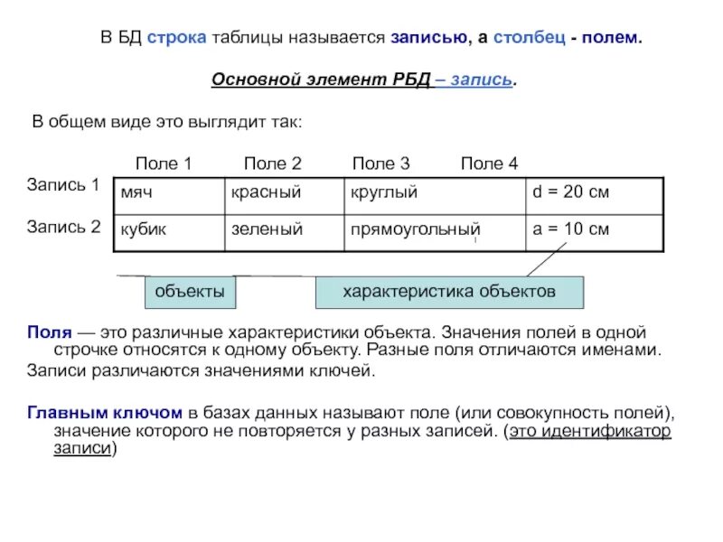 Тип строка таблицы значений. Строка таблицы это в информатике. столбец в базе данных. строка таблицы в базе данных это. строки и столбцы в базе данных.