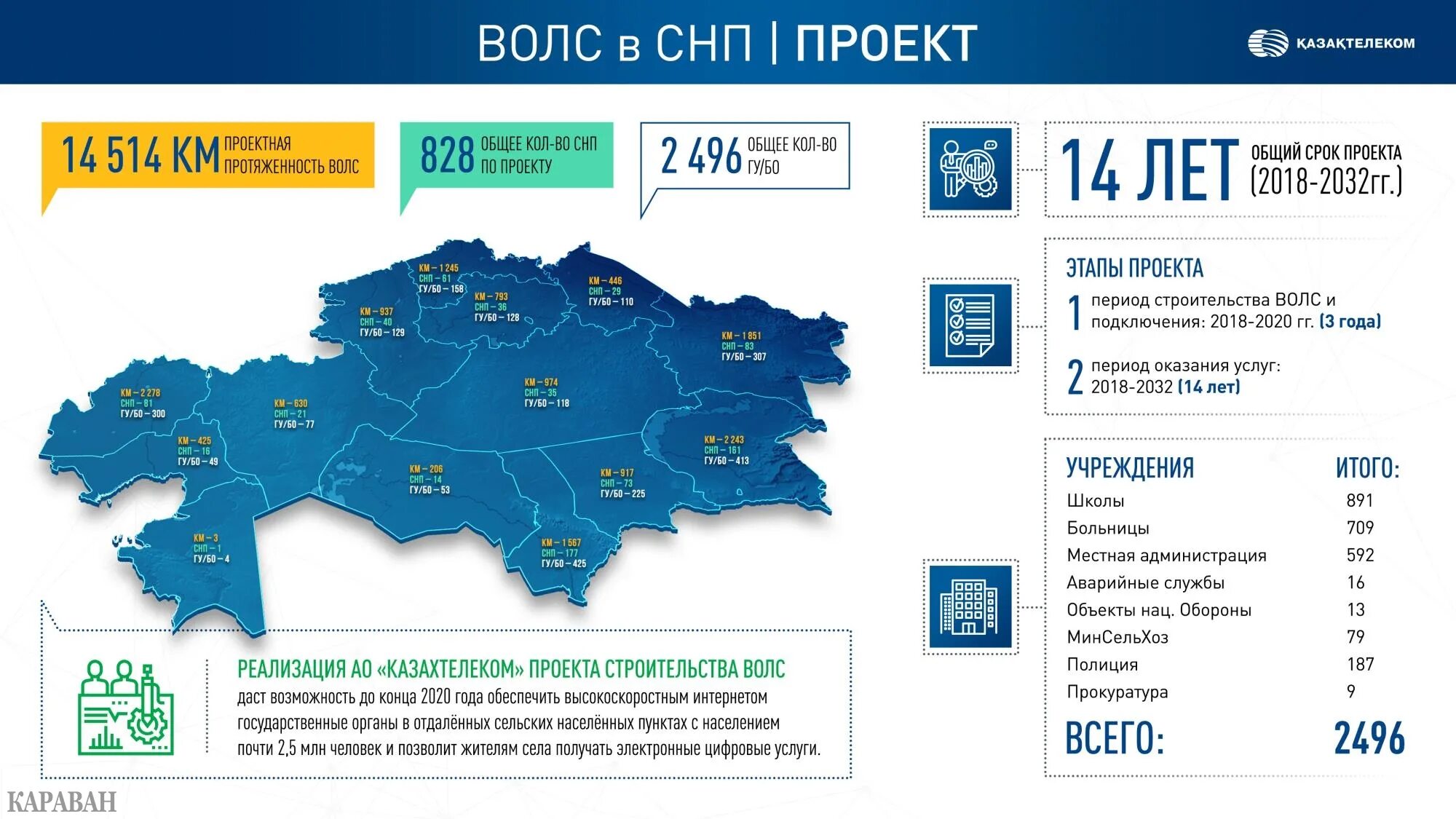 Network kazakhstan. Карта ВОЛС Казахстана. Сети Казахстана. Казахстан интернет. Широкополосный интернет в Казахстане.