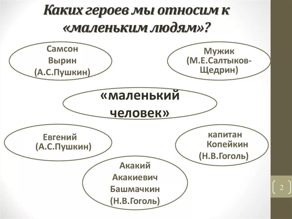 Тип маленького человека в русской литературе. Кластер маленький человек в литературе. Маленький человек в литературе. Кластер маленький человек Гоголя.