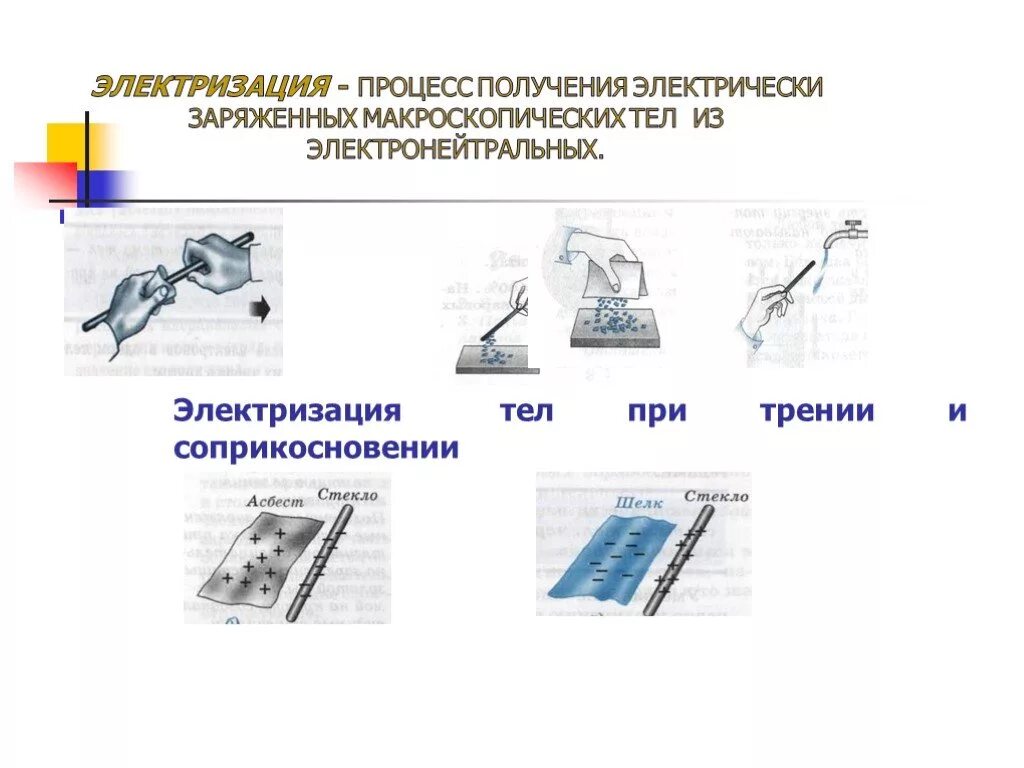 В процессе электризации трением. Виды электризации. Способы электризации. Электризация тел. Способы электризации тел.