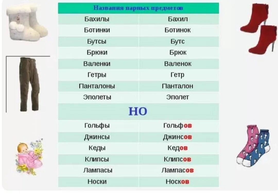 Названия парных предметов. Назовите парные вещи. Парные предметы одежды. Названия парных предметов в русском языке. Обувь множественное