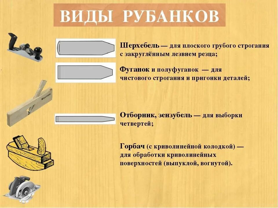 Какие инструменты для строгания. Формы ножей рубанка и шерхебеля. строгание древесины инструменты для строгания древесины. рубанки и формы ножей для плоского строгания. рубанок фуганок шерхебель технология 6 класс.