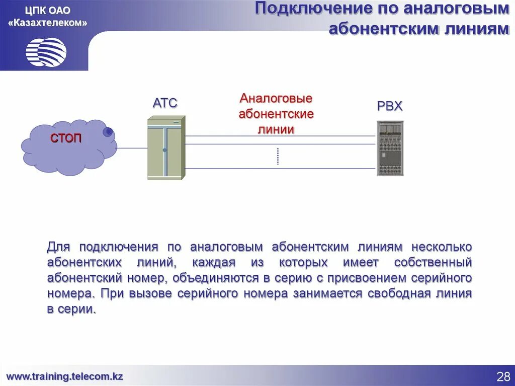 Подключение линий связи. Аналоговая абонентская линия. Схема аналоговой абонентской линии. Абонентская линия связи. АТС С аналоговыми линиями.