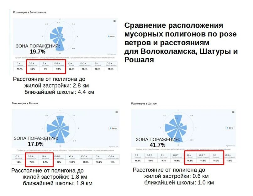 Погода в волоколамске на сегодня. Волоколамск область погода. Волоколамск область погода. Волоколамск область погода. Погода на завтра в волоколамске.