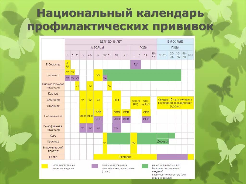 Национальный календарь профилактических заболеваний