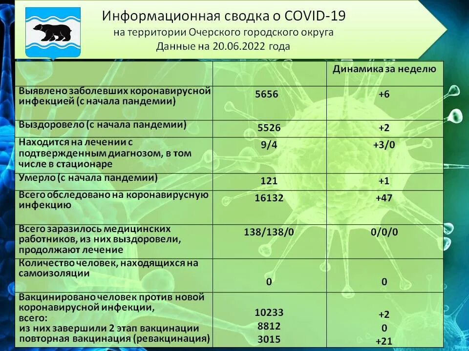 Признаки коронавирусной инфекции. Новая коронавирусная инфекция симптомы. Коронавирус 2022 симптомы по дням. Способы передачи коронавируса.