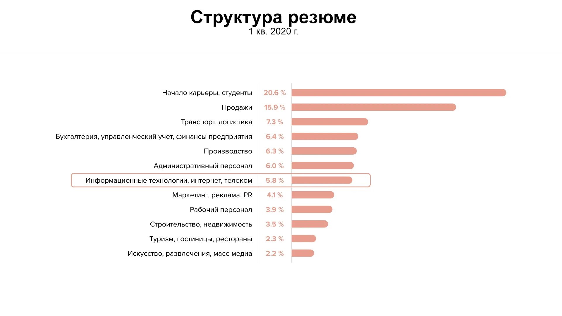 Проблема кадрового голода. Навыки востребованные работодателем. Рынок ит специалистов. Кадровый голод на рынке труда. Мировой рынок ит.