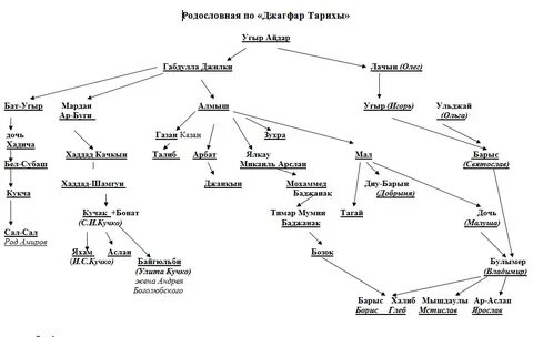 Династия пожарских