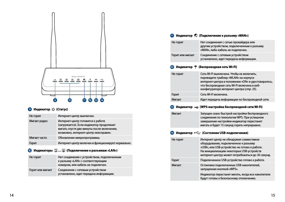 Обозначение индикаторов на роутере TP link. Wi-Fi роутер ZYXEL. Роутер ТП линк индикаторы обозначения. Разъем 0 Кинетик роутера. Мигает аир