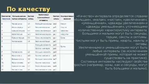 Интервалы javascript