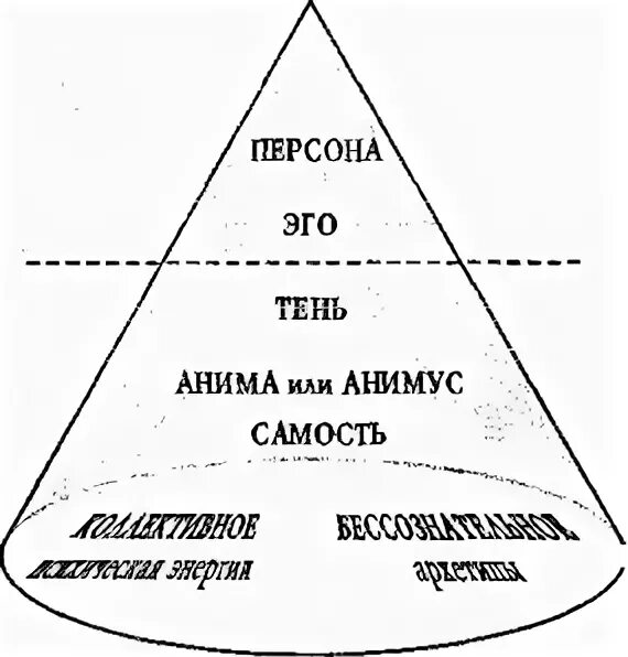 Самость юнга