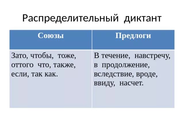 Предлоги и Союзы 7 класс. Союзы диктант. Диктант по союзам и предлогам. Предлоги 7 класс. Правописание предлогов и союзов 7