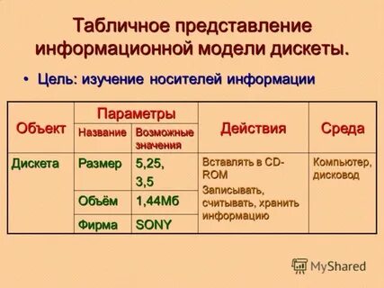 Табличное представление