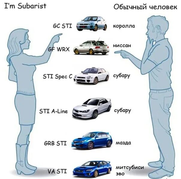 Шутки про Subaru. Шутки про субаристов. Шутки про Субару. Субару приколы.