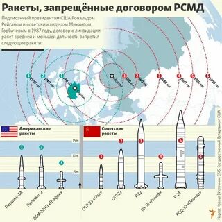 Тактической и стратегическое ядерное