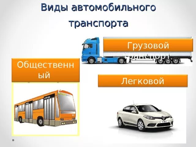 Виды автомобильного транспорта. Виды транспорта автомобиль. Типы грузового автотранспорта. Автомобильный транспорт это вид транспорта.