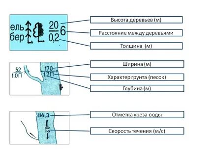 Пояснительные знаки