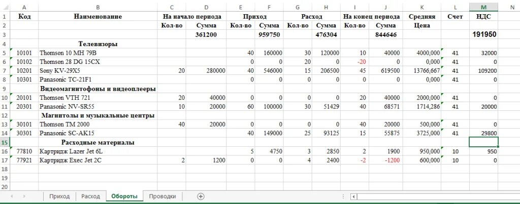 Как в тетради вести учет приход расход. Как вести приход и расход товара. Тетрадь прихода и расхода в магазине. Пример таблицы приход расход. Приход расход склада