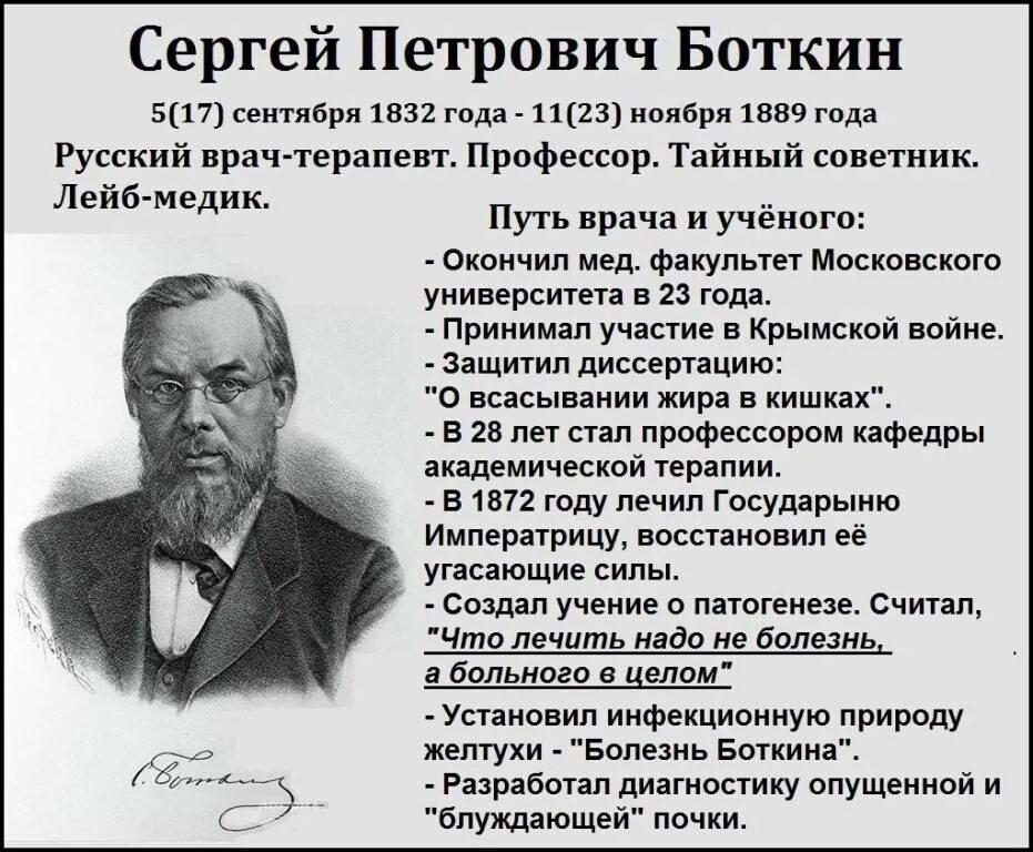Н п боткин. Н п боткин