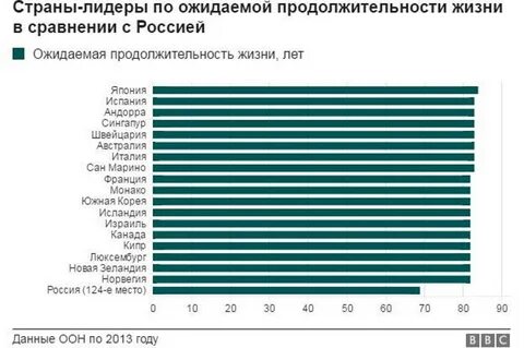 Средняя продолжительность жизни в японии