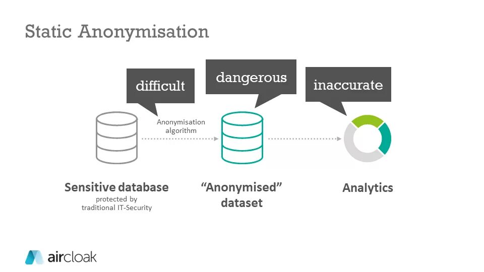 Static data. Metadata anonymisation toolkit. database protection tools. protection database. anonymization data cleaning chain of anonimity.