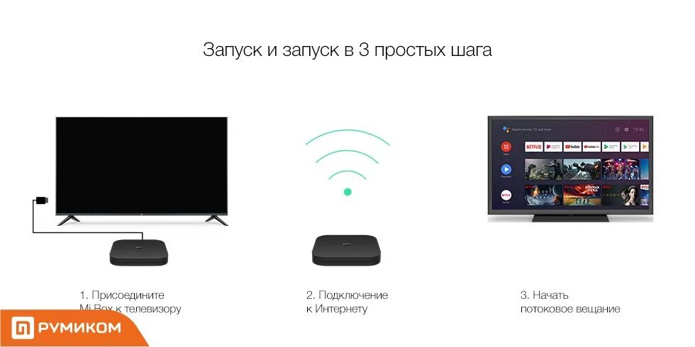 Приставка смарт ТВ Xiaomi. Приставка для телевизора mi Box. Сяоми смарт приставка для телевизора. Приставка смарт ТВ для телевизора ксиоми. Бесплатные каналы на смарт приставки