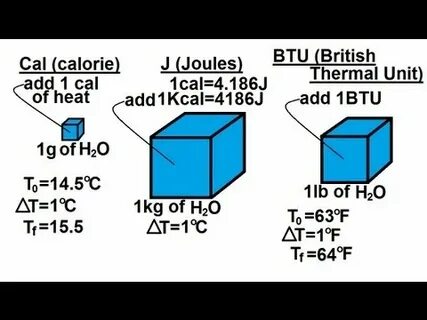 Units 6 10