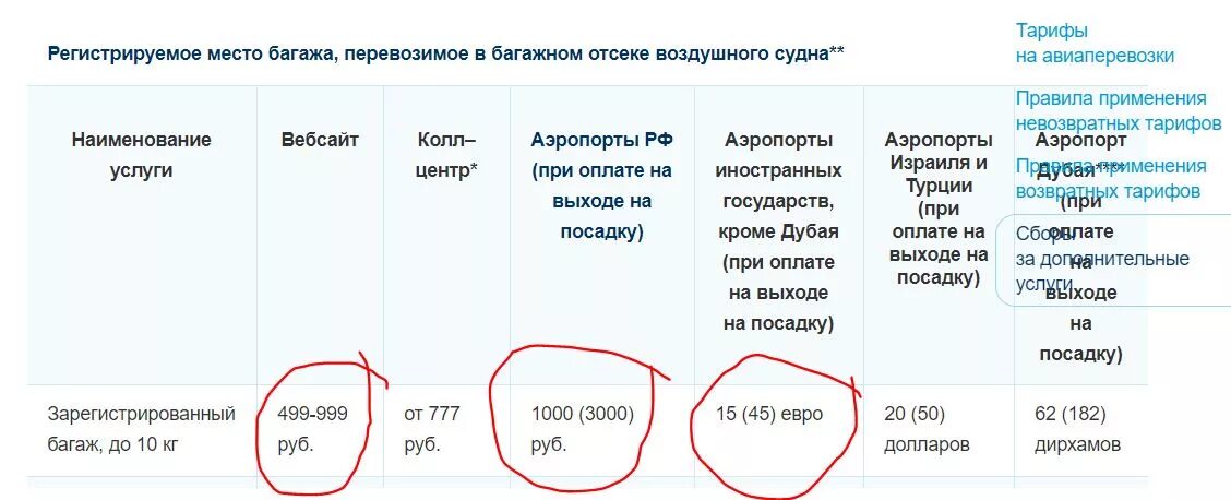 Победа ручная кладь 10 кг габариты. Победа авиакомпания ручная кладь габариты. Авиакомпания победа багаж 10 кг габариты. Габариты ручной клади победа 10 кг в самолете. Сколько ручная кладь в самолете победа