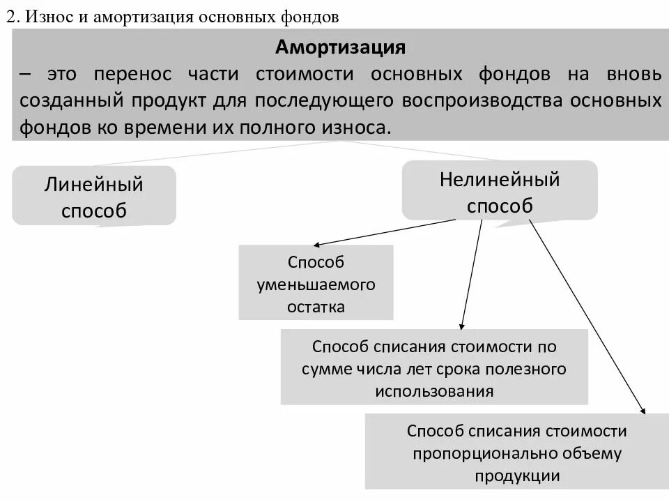 Показатели износа и амортизации основных фондов. Износ и амортизация основных средств. Амортизация и износ основных фондов организации. Основные средства предприятия износ. Амортизация какой фонд