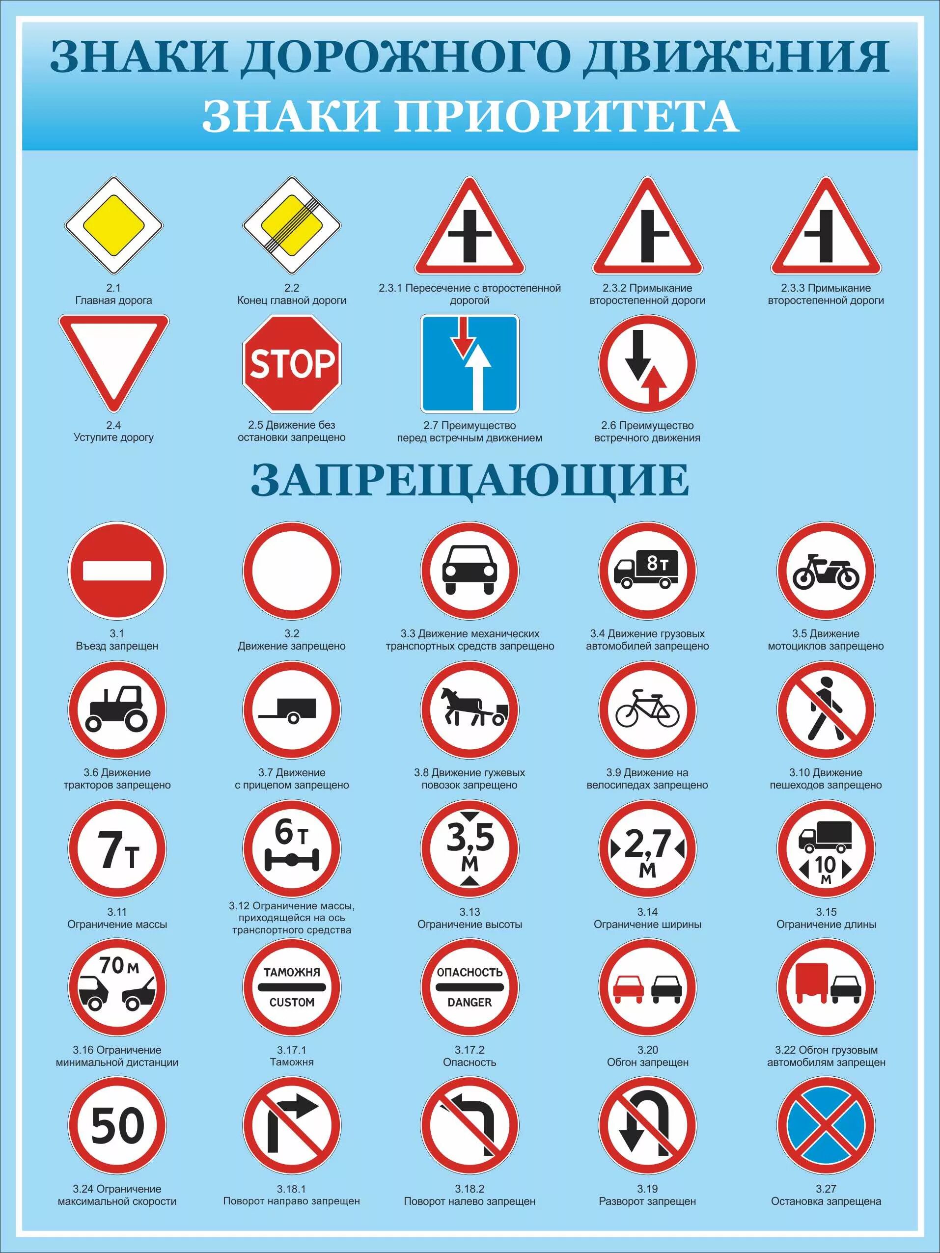 Обозначение знаков дорожного движения. Знаки дорожного даижени. Знаки дарожногодвижен я. ЗНАКИД ларожногово движение.