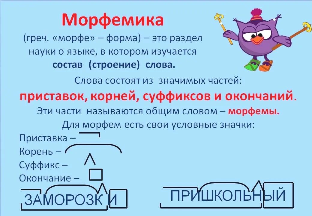 Подытожить приставка и корень. Морфемика. Морфемика это в русском языке. Морфема и Морфемика. Морфемы в русском языке.