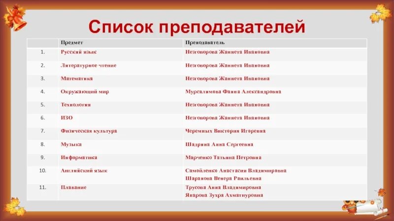 Список в школу 8 класс. Список учителей. Список преподавателей перечисление. Дневник список преподавателей. Список учителей и предметов.