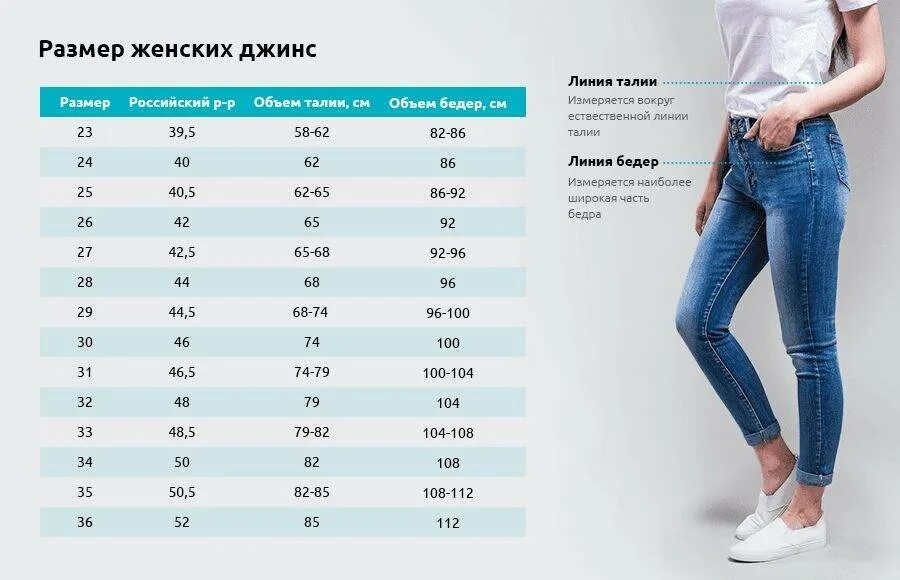 32 какой размер. Размерная сетка джинсы женские 29-30 размер. размерная сетка женские джинсы w28. размерная сетка 28 размер джинсы женские. размерная сетка джинс 33 размер.